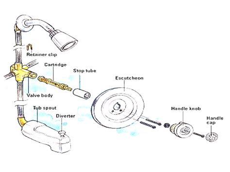 Shower and Faucet Parts & Care